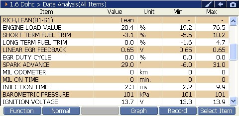 2000 RPM preview